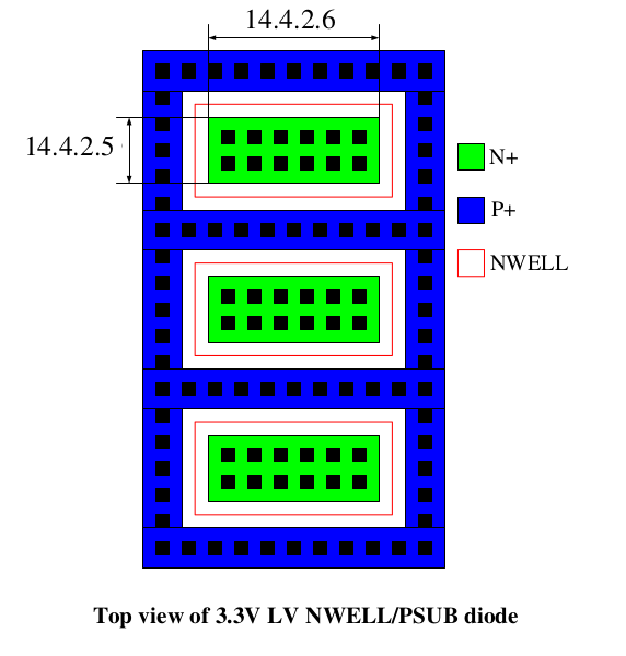 3.3V LV SAB MOSFET Device