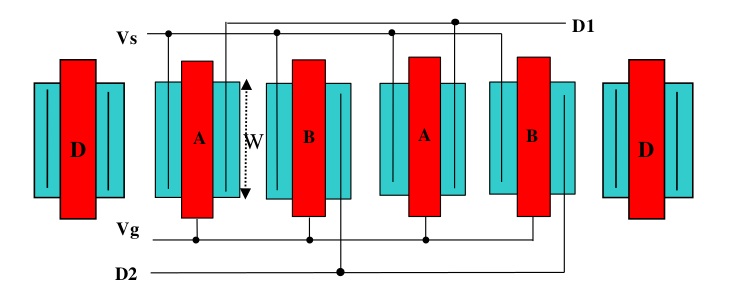 Interleave kind of transistor layout